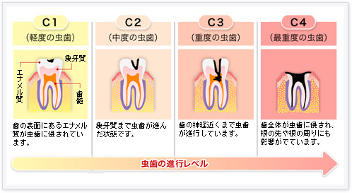 https://www.s-shika-clinic.com/asset/59df5216ce6239cdd68f70e5303762e10aa55937.jpg