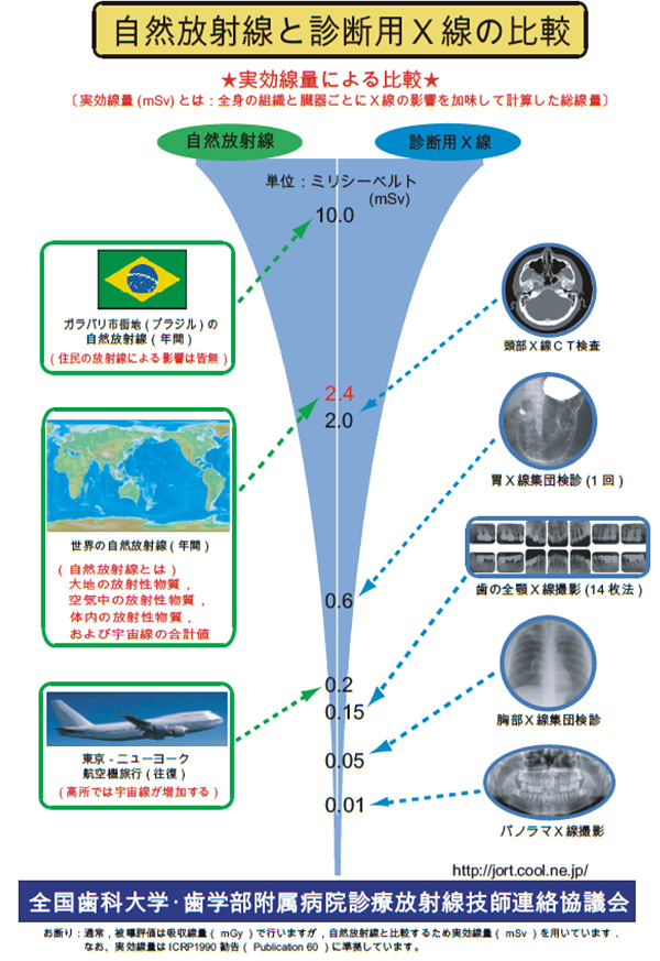 https://www.s-shika-clinic.com/asset/ct_photo_03.jpg